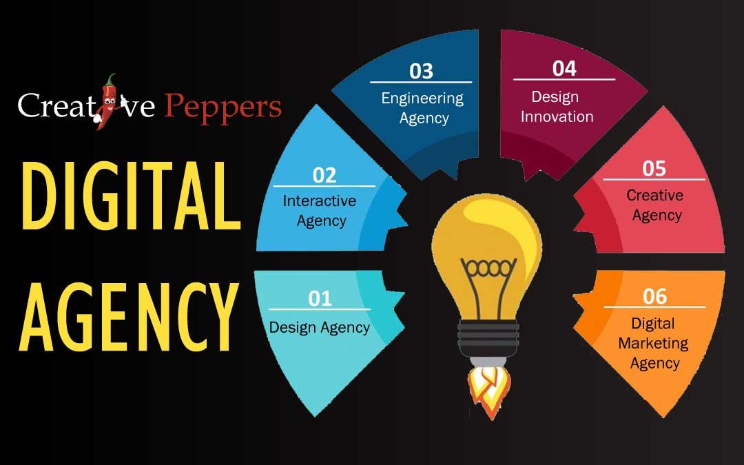 Revolutionizing the Future: Kore Digital Pakistan